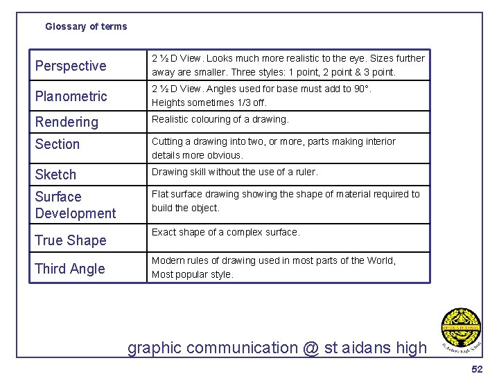 Glossary of terms Perspective 2 ½ D View. Looks much more realistic to the