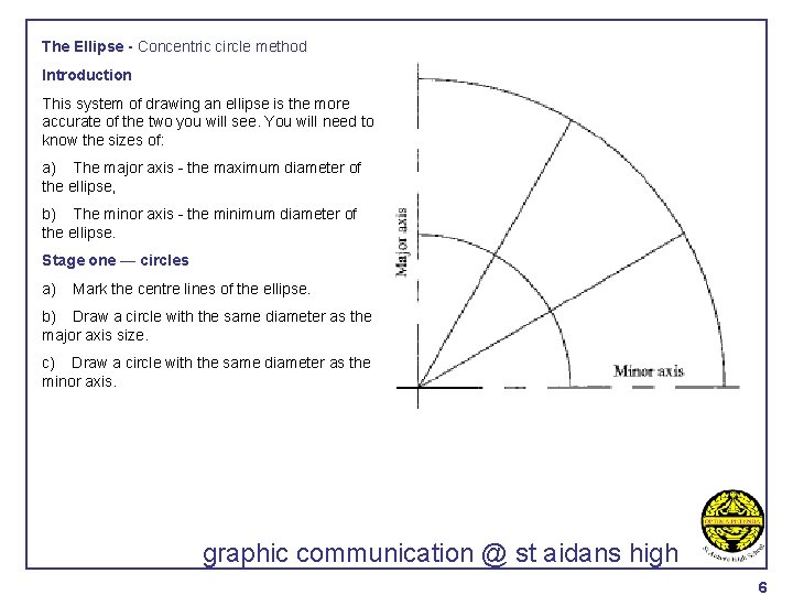 The Ellipse - Concentric circle method Introduction This system of drawing an ellipse is