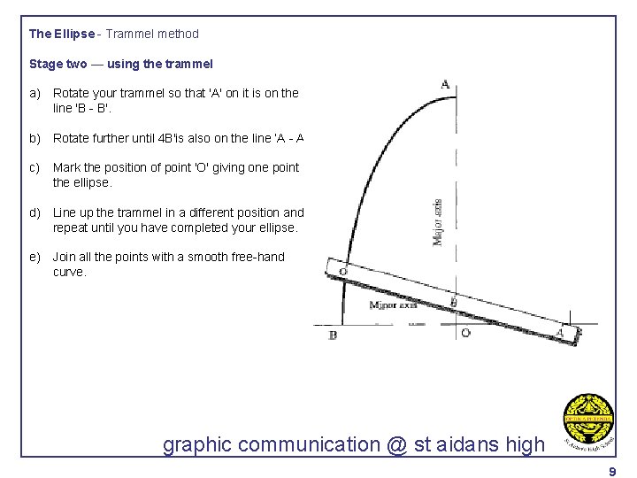 The Ellipse - Trammel method Stage two — using the trammel a) Rotate your