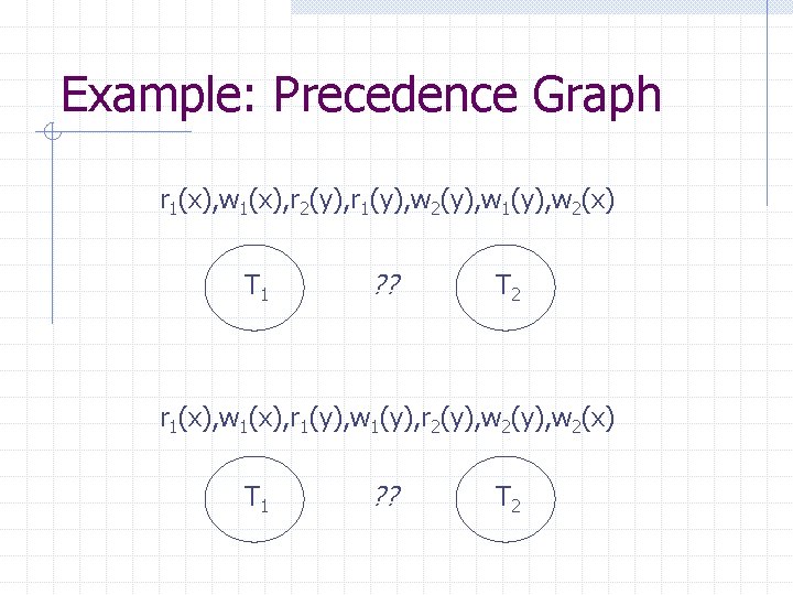 Example: Precedence Graph r 1(x), w 1(x), r 2(y), r 1(y), w 2(y), w