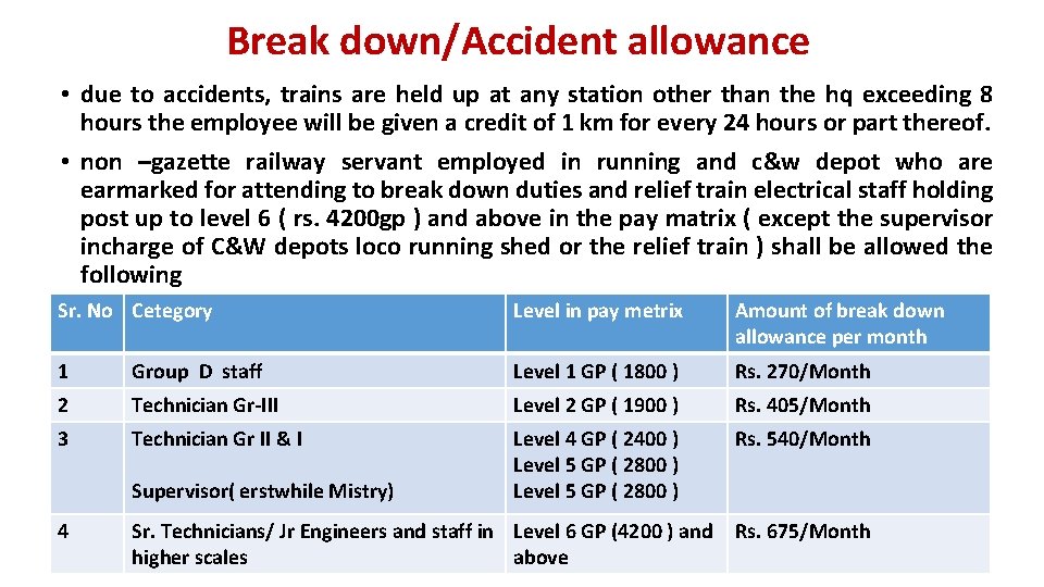 Break down/Accident allowance • due to accidents, trains are held up at any station