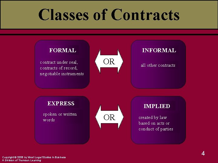 Classes of Contracts FORMAL contract under seal, contracts of record, negotiable instruments INFORMAL OR