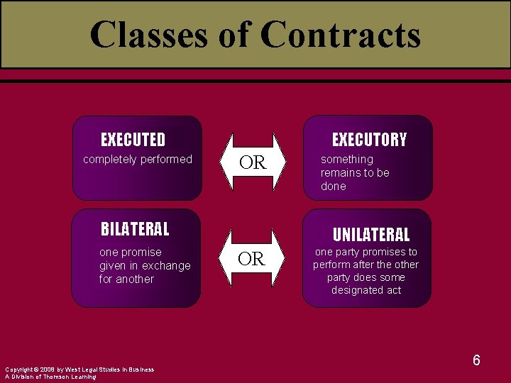 Classes of Contracts EXECUTED completely performed EXECUTORY OR BILATERAL one promise given in exchange
