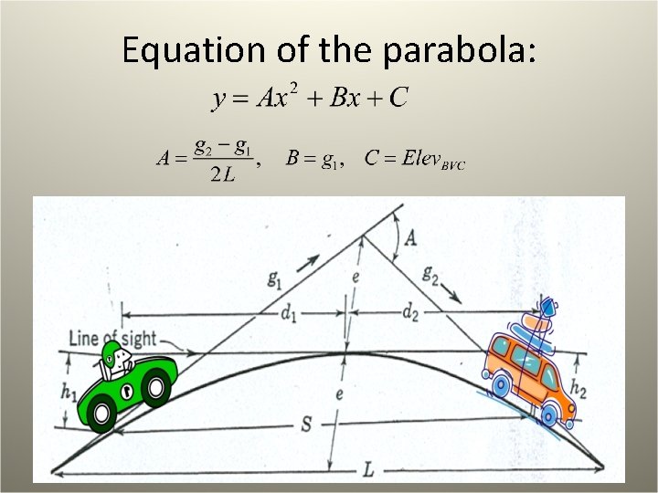 Equation of the parabola: 