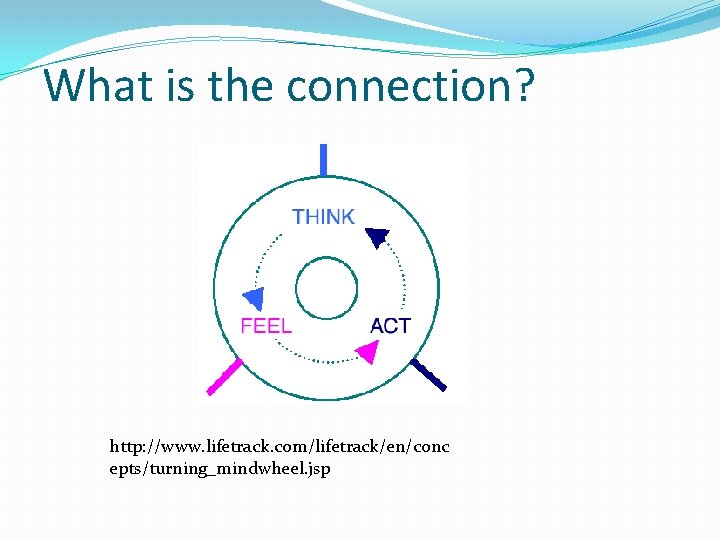 What is the connection? http: //www. lifetrack. com/lifetrack/en/conc epts/turning_mindwheel. jsp 