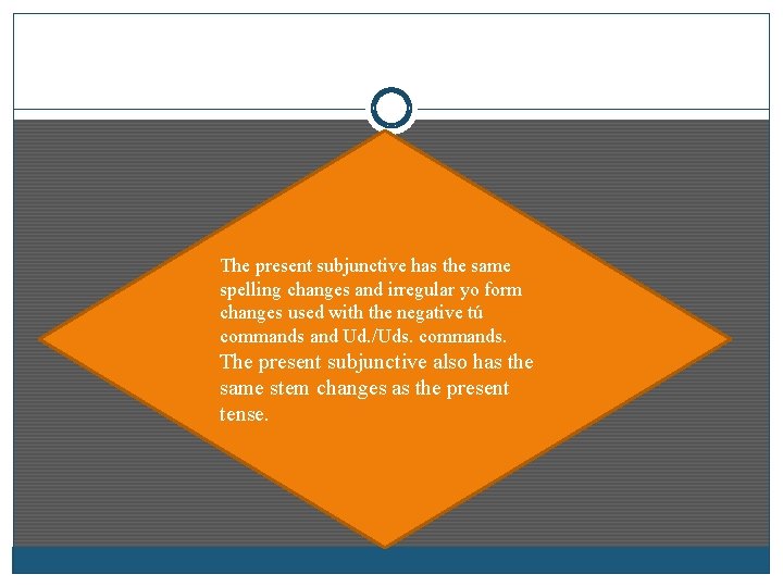 The present subjunctive has the same spelling changes and irregular yo form changes used