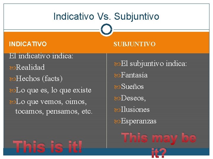 Indicativo Vs. Subjuntivo INDICATIVO El indicativo indica: Realidad Hechos (facts) Lo que es, lo