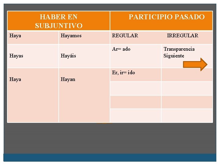 HABER EN SUBJUNTIVO Hayamos PARTICIPIO PASADO REGULAR IRREGULAR Ar= ado Hayas Hayáis Er, ir=