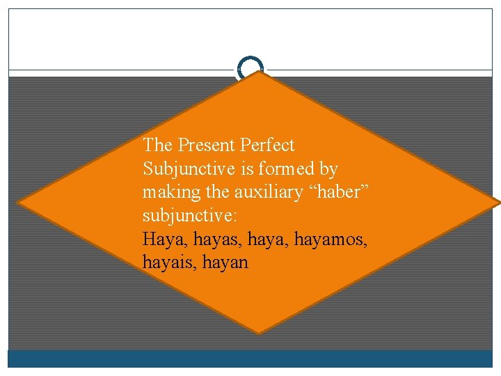 The Present Perfect Subjunctive is formed by making the auxiliary “haber” subjunctive: Haya, hayas,