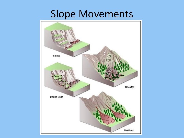 Slope Movements 
