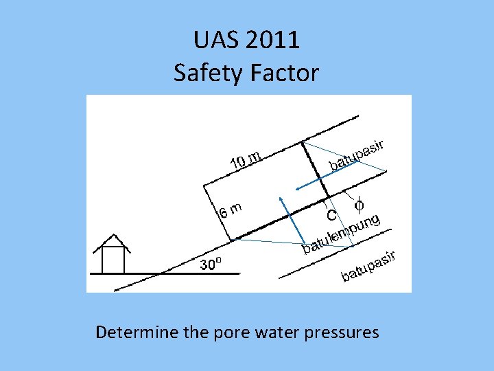 UAS 2011 Safety Factor Determine the pore water pressures 