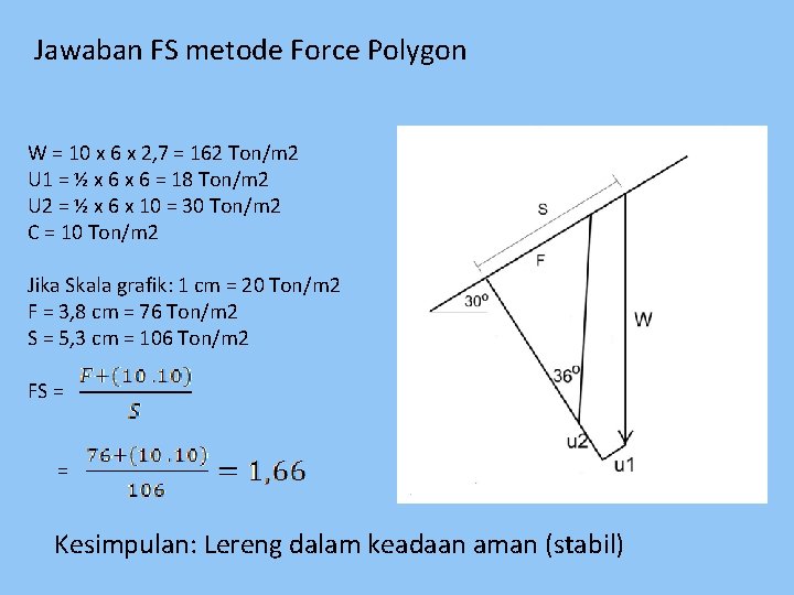 Jawaban FS metode Force Polygon W = 10 x 6 x 2, 7 =