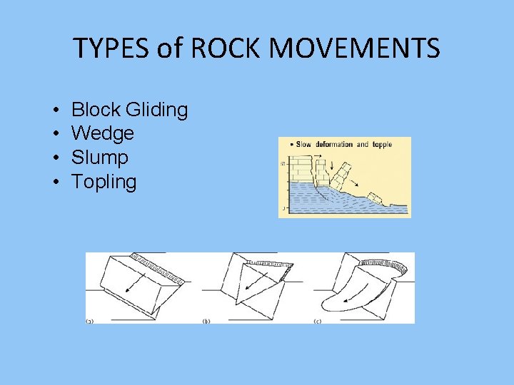 TYPES of ROCK MOVEMENTS • • Block Gliding Wedge Slump Topling 
