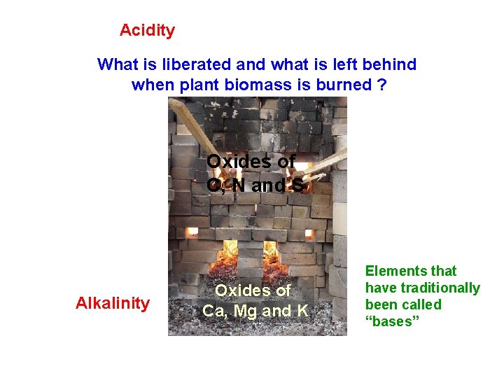 Acidity What is liberated and what is left behind when plant biomass is burned