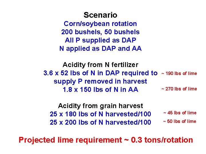 Scenario Corn/soybean rotation 200 bushels, 50 bushels All P supplied as DAP N applied