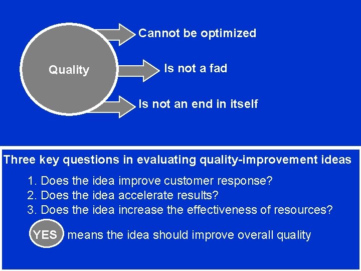 Cannot be optimized Quality Is not a fad Is not an end in itself