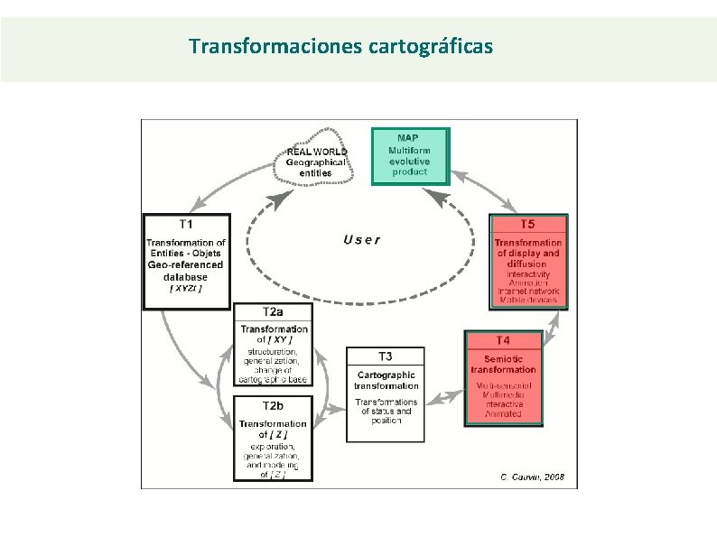 Transformaciones cartográficas 