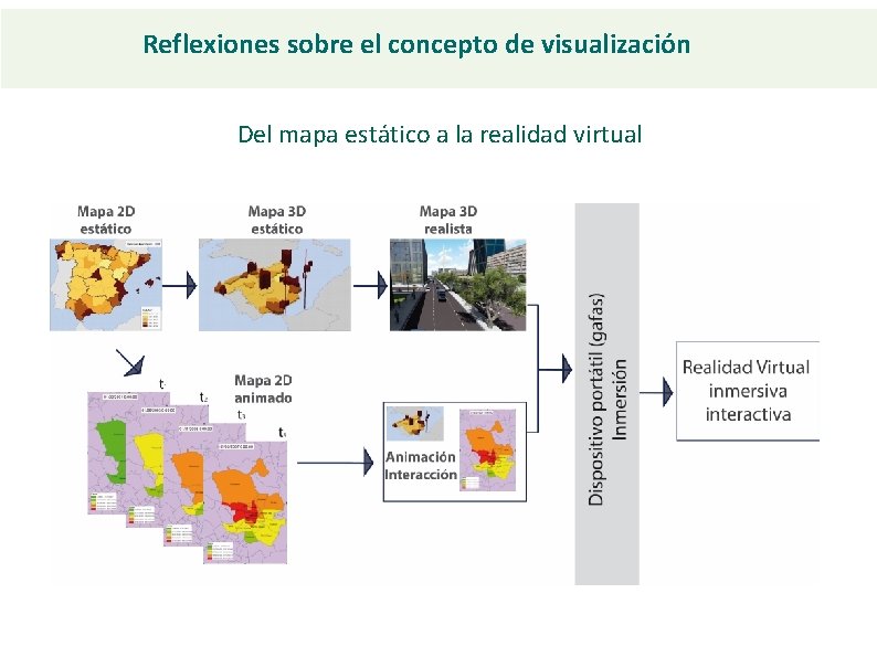 Reflexiones sobre el concepto de visualización Del mapa estático a la realidad virtual 