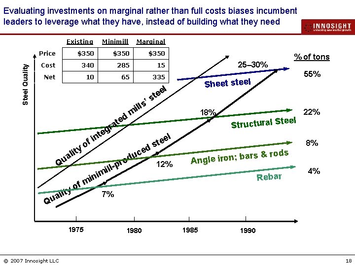 Steel Quality Evaluating investments on marginal rather than full costs biases incumbent leaders to