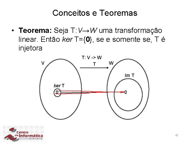 Conceitos e Teoremas • Teorema: Seja T: V→W uma transformação linear. Então ker T={0},
