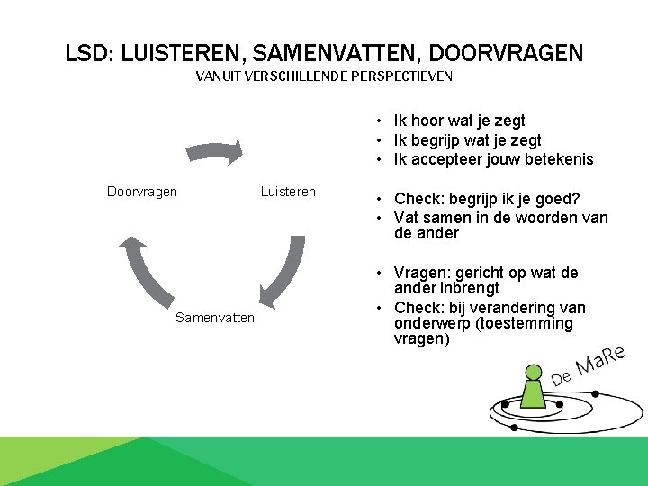 LSD: LUISTEREN, SAMENVATTEN, DOORVRAGEN VANUIT VERSCHILLENDE PERSPECTIEVEN • Ik hoor wat je zegt •