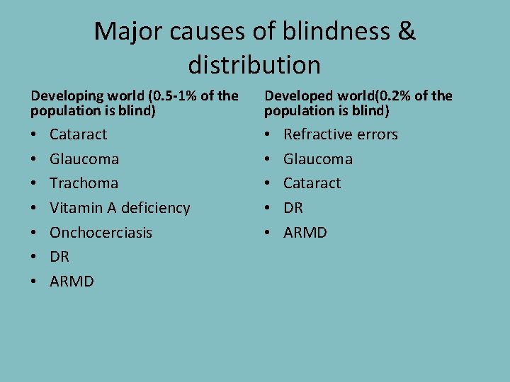 Major causes of blindness & distribution Developing world (0. 5 -1% of the population