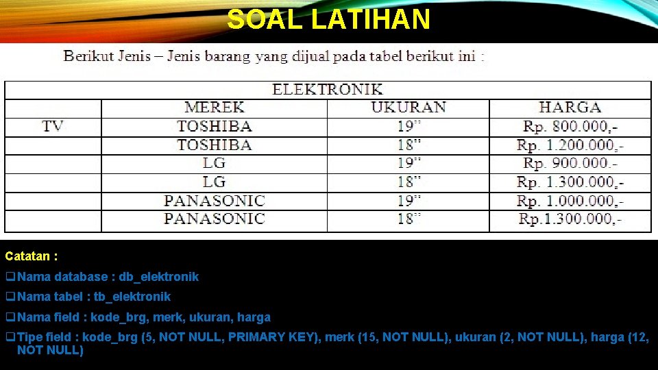 SOAL LATIHAN Catatan : q Nama database : db_elektronik q Nama tabel : tb_elektronik