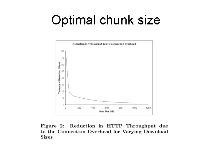 Optimal chunk size 