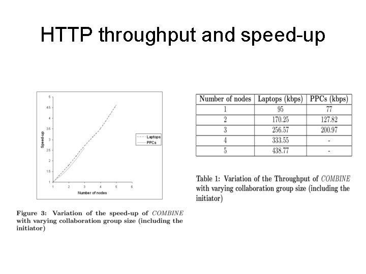HTTP throughput and speed-up 