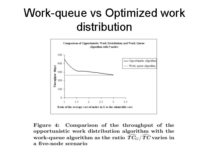 Work-queue vs Optimized work distribution 