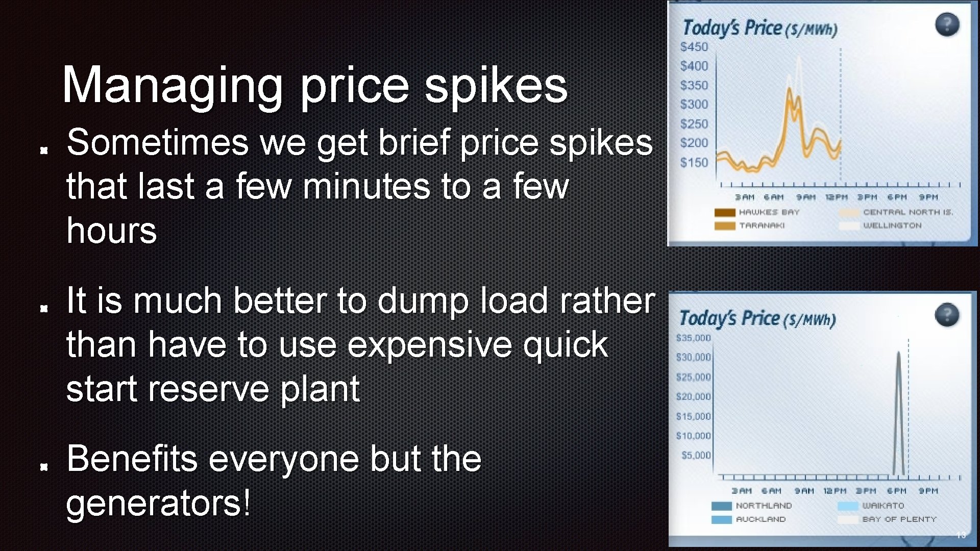 Managing price spikes Sometimes we get brief price spikes that last a few minutes