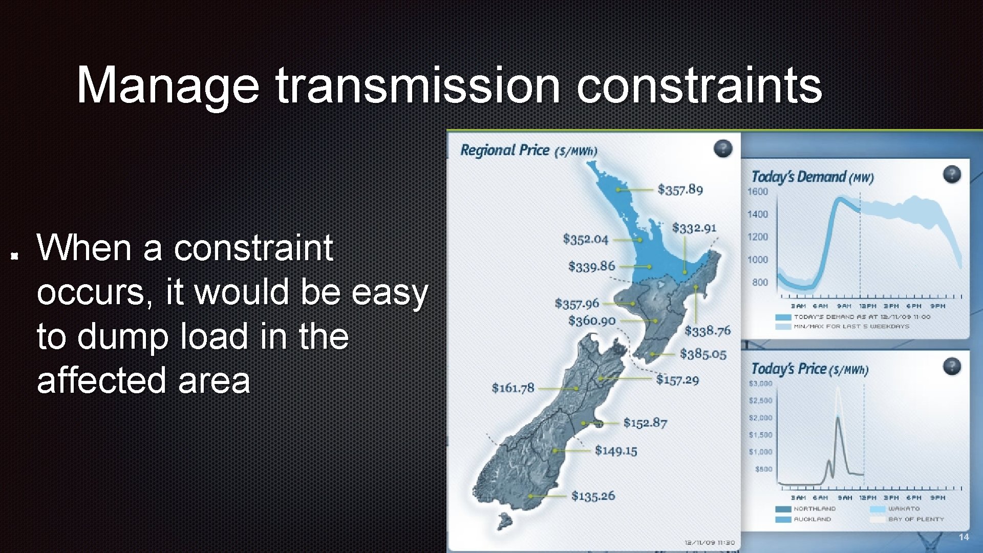 Manage transmission constraints When a constraint occurs, it would be easy to dump load