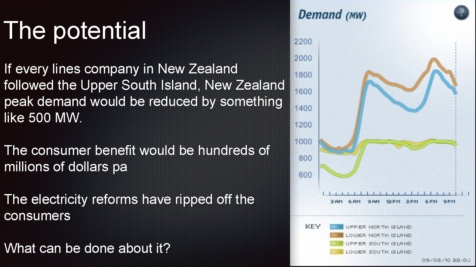 The potential If every lines company in New Zealand followed the Upper South Island,