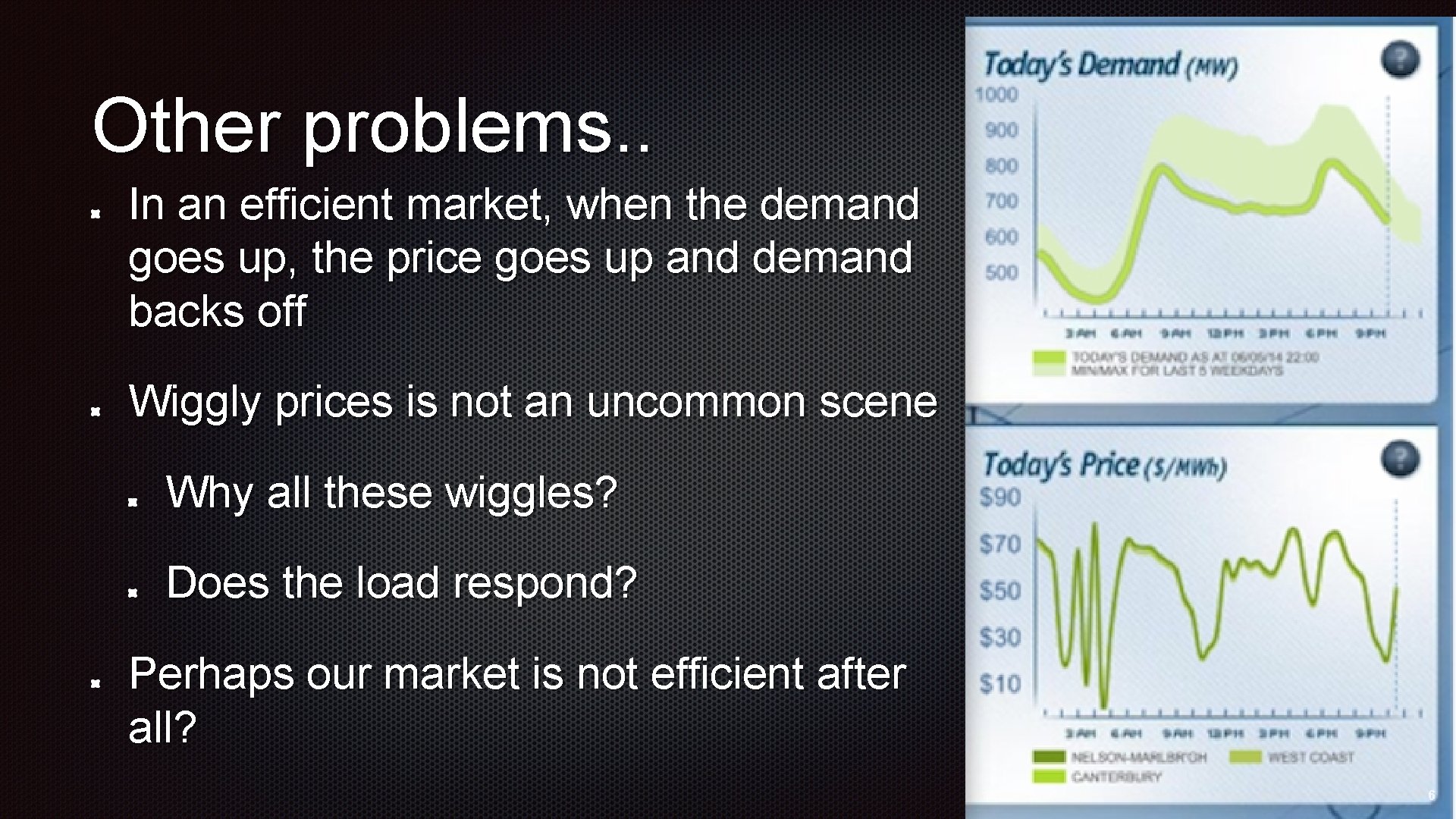 Other problems. . In an efficient market, when the demand goes up, the price