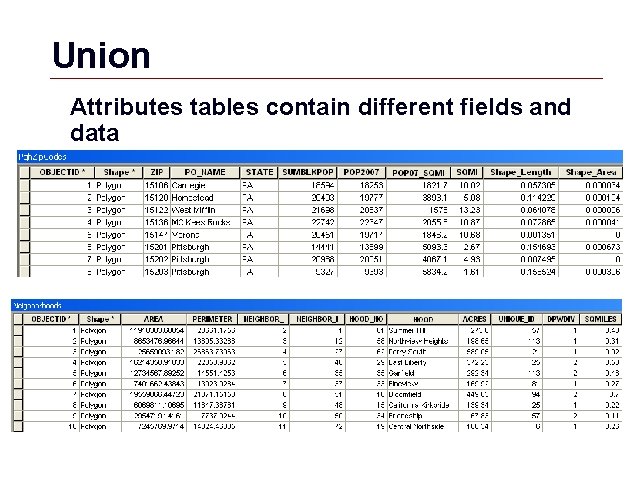 Union Attributes tables contain different fields and data GIS 43 