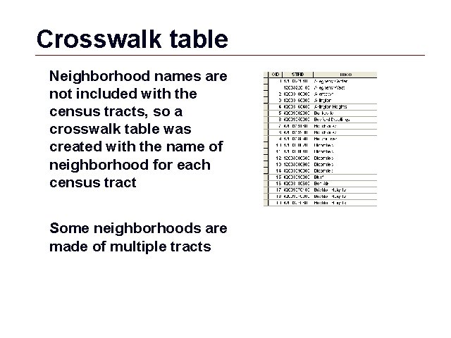 Crosswalk table Neighborhood names are not included with the census tracts, so a crosswalk