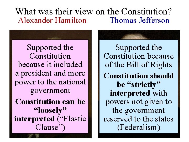 What was their view on the Constitution? Alexander Hamilton Thomas Jefferson Supported the Constitution