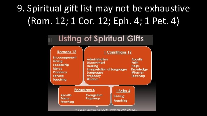 9. Spiritual gift list may not be exhaustive (Rom. 12; 1 Cor. 12; Eph.