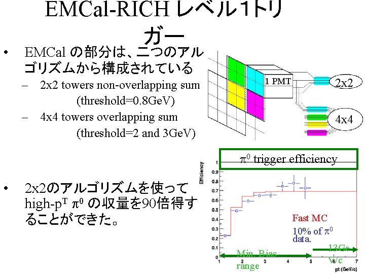 • EMCal-RICH レベル1トリ ガー EMCal の部分は、二つのアル ゴリズムから構成されている – 2 x 2 towers non-overlapping • EMCal-RICH レベル1トリ ガー EMCal の部分は、二つのアル ゴリズムから構成されている – 2 x 2 towers non-overlapping