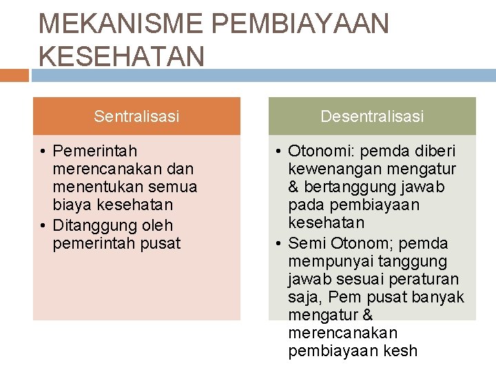 MEKANISME PEMBIAYAAN KESEHATAN Sentralisasi • Pemerintah merencanakan dan menentukan semua biaya kesehatan • Ditanggung