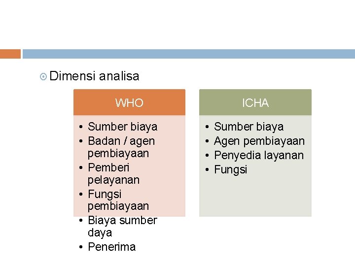  Dimensi analisa WHO • Sumber biaya • Badan / agen pembiayaan • Pemberi