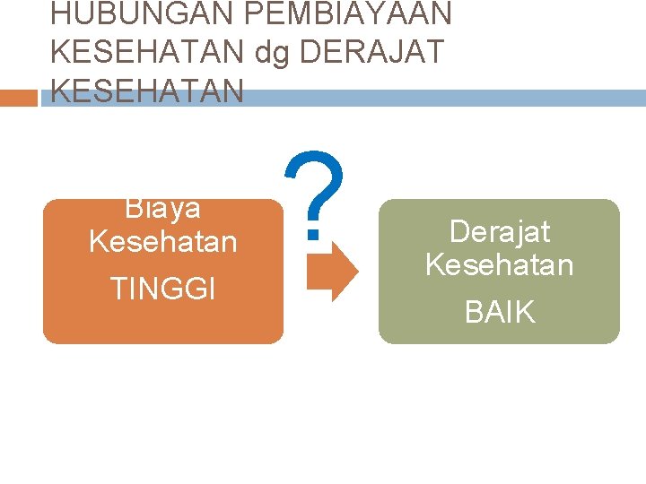 HUBUNGAN PEMBIAYAAN KESEHATAN dg DERAJAT KESEHATAN Biaya Kesehatan TINGGI ? Derajat Kesehatan BAIK 