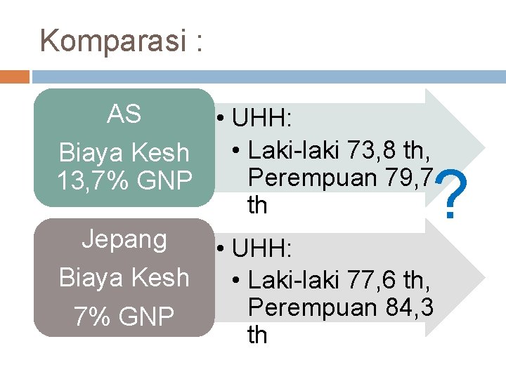 Komparasi : AS • UHH: • Laki-laki 73, 8 th, Biaya Kesh Perempuan 79,