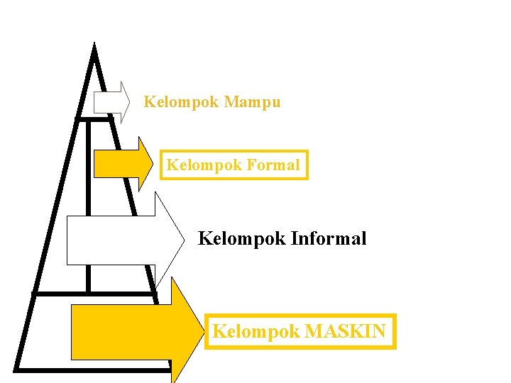 Kelompok Mampu Kelompok Formal Kelompok Informal Kelompok MASKIN 