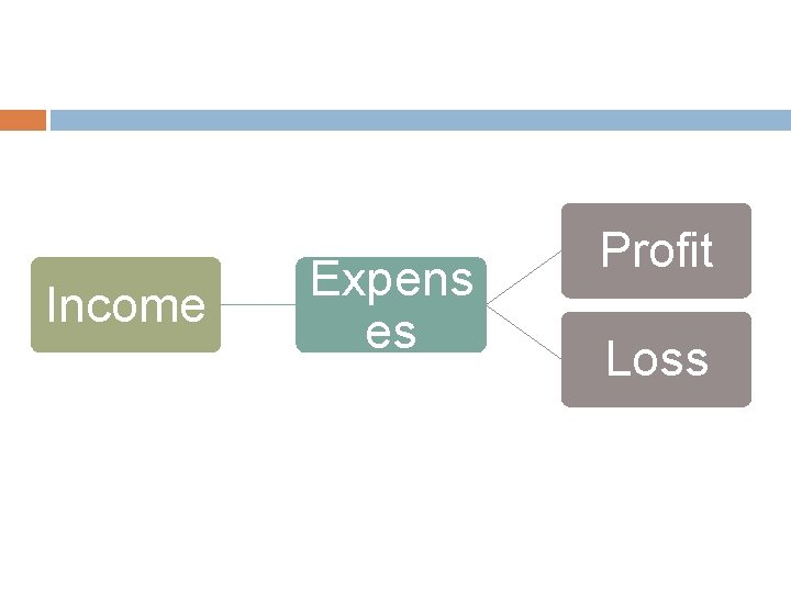 Income Expens es Profit Loss 