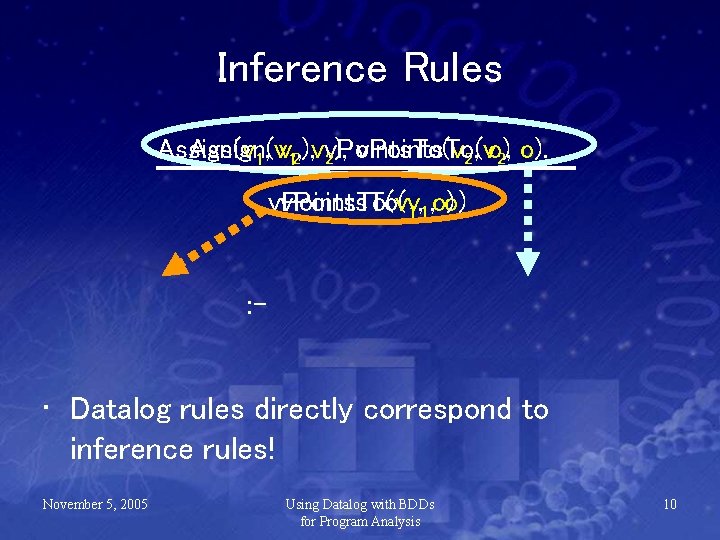 Inference Rules Assign(v 1, v 12, ), vv. Points. To(v 2), v. Points. To(v