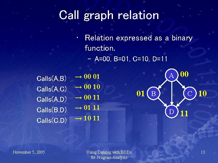 Call graph relation • Relation expressed as a binary function. – A=00, B=01, C=10,