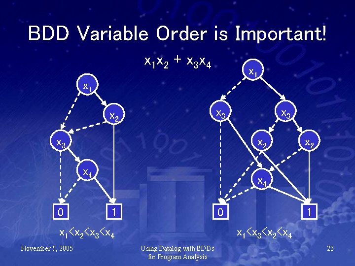 BDD Variable Order is Important! x 1 x 2 + x 3 x 4