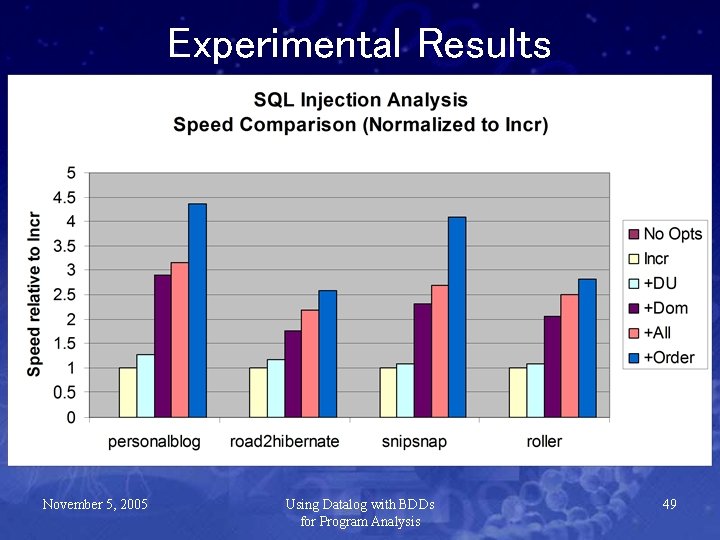 Experimental Results November 5, 2005 Using Datalog with BDDs for Program Analysis 49 