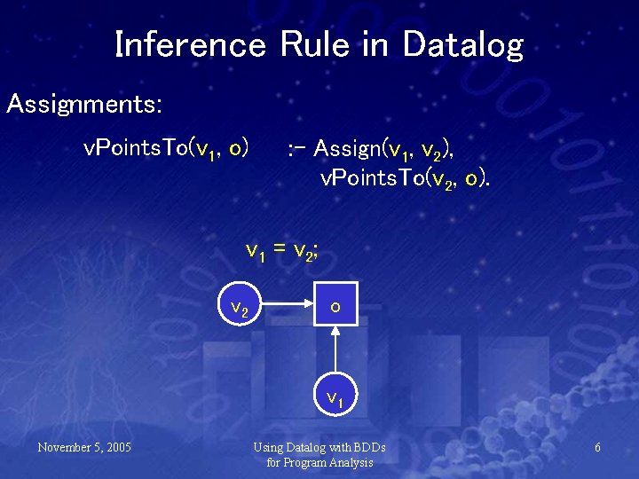 Inference Rule in Datalog Assignments: v. Points. To(v 1, o) : - Assign(v 1,